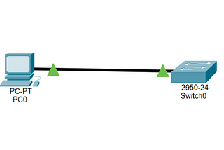 CONFIGURE TELNET ON SWITCH (in Cisco Packet Tracer)