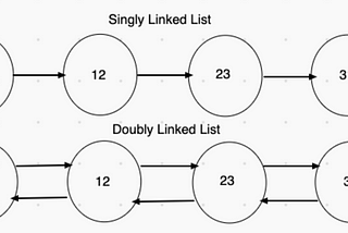 Linked Lists