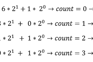 A walk-through Python Code Optimization: