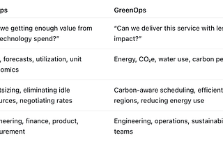 Berlin Buzzwords 2026: LIVE episode with Julien Nioche on GreenOps and SPRUCE