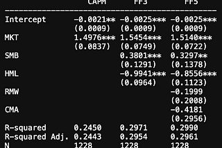 Risk Factor Regressions