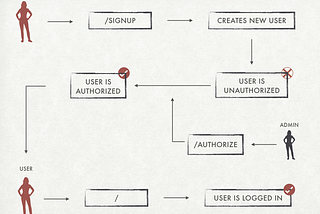 Simpler authentication for small scale JupyterHubs with NativeAuthenticator