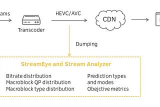 Optimization of self-developed encoders