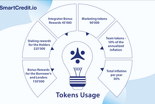 Tokens Usage for 4.11.2021–4.11.2022