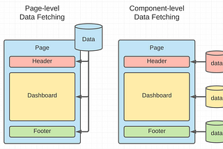 Component-level data fetching in Next.js (with SSR)