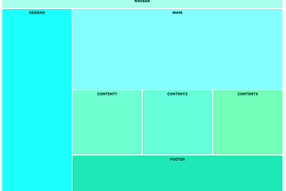 Tutorial: responsive CSS GRID