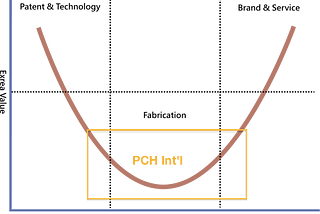 Product manufacturing for the newbie, from prototype to production