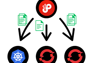 Manage multiple clusters with Argo CD (using Operator)