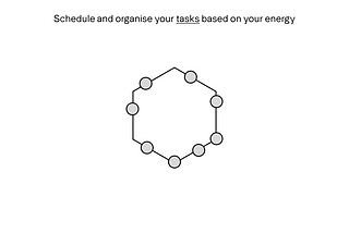 Organise your tasks based on your energy levels. This improves focus, accuracy and efficiency. It also improves your physical and mental health and avoid draining out.