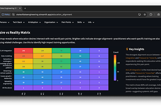 How Agentic Engineering Changed the Way I Build Streamlit Apps
