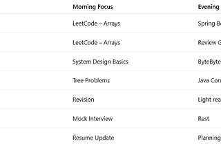 How I Prepare for Interviews While Working a 10–7 Full-Time Job