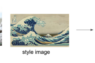 Understanding Style Transfer