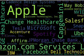 Findings From Analysis of 200 Latest Job Listings for “Machine Learning Engineer” position