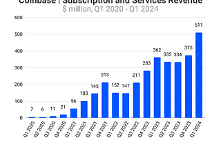 The Future of Coinbase’s Base Chain: Why Now is the Time to Invest