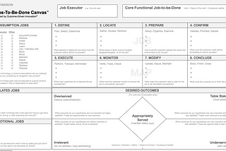 The Jobs-to-be-Done Canvas