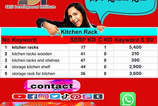 Home Work 
Top 5 Kitchen Rack
Best Keyword Recharge & Competitor Analysis
#bestkeyboard…