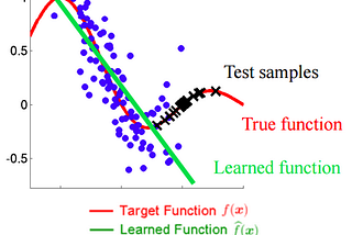 Model monitoring using Tensor flow Data Validation in TFX