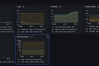 Monitoring of Ktor Applications with Prometheus and Grafana