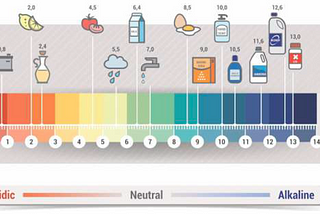 What is pH? MYBooster