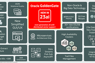 GoldenGate 23ai New Features