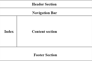 WEB PAGE LAYOUT