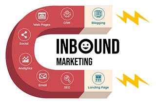 5 Benefits of Inbound Marketing in Toronto