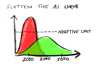 🚀 “Let’s use the AI revolution: Practical applications instead of technical overload”.