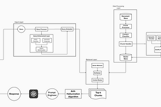 AI’nt That Easy #24: Guide to Eliminating AI Hallucinations in RAG Systems: Beyond Basic Prompting