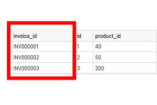 Creating Sequential and Padded Invoice IDs with SQL