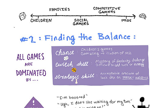 Sketchnote: Balancing Chance & Skill