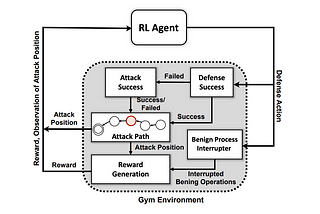 The “Deep” in Reinforcement Learning