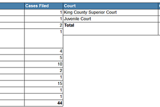 May Firearm Case Report