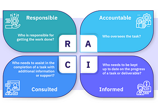 💡Understanding RACI: A Key Framework for Project Success🎯