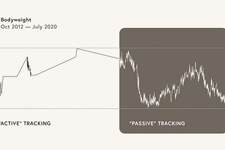 How to track your life without losing your mind.