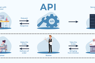 Your Guide to APIs: The Web’s Connectors 🌐🔗
