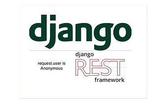 Django Rest Framework authentication and Django Middleware: Why request.user is anonymous?
