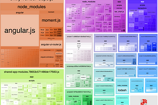 Upgrading to webpack 2