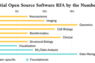 The Invisible Foundations of Biomedicine