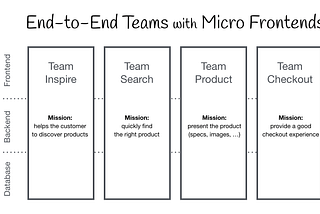 Micro Frontend in Angular