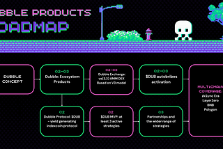 Dubble Products Roadmap: Stable Indexcoin Protocol and V3 DEX