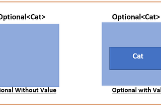 OPTIONAL SINIFINI OLMASI GEREKTİĞİ GİBİ KULLANMAK İÇİN 12 BEST-PRACTICE