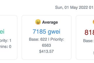 Past & Future of Gas on Ethereum