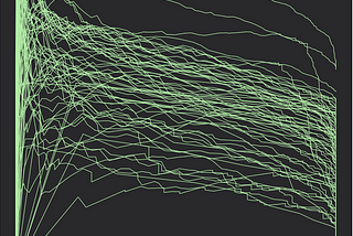 To err is algorithm: Algorithmic fallibility and economic organisation