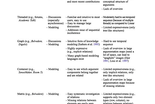 A review of argumentation for the Social Semantic Web (2013)