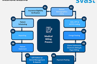 Medical Billing and Coding — A Career That’s Growing in Demand