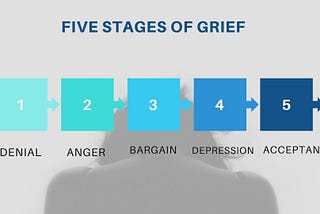 The 5 Stages of Grief