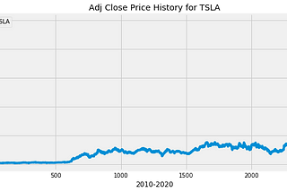 Implementing Python for Finance Part 1