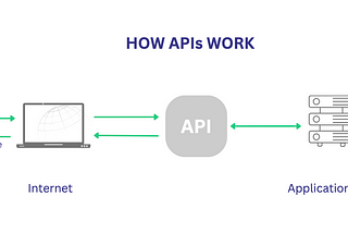 Building & Deploying your own API : A Hands-On Tutorial for Beginners