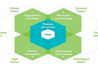 ITIL Four — The Tiny Things That Are Large