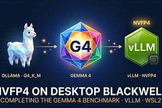 Finishing What We Started: Gemma 4 NVFP4 on vLLM, Desktop Blackwell, WSL2